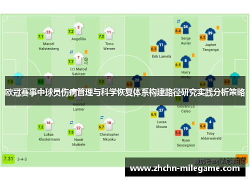 欧冠赛事中球员伤病管理与科学恢复体系构建路径研究实践分析策略 欧冠赛事中球员伤病管理与科学恢复体系构建路径研究实践分析策略