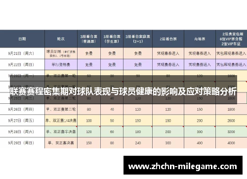 联赛赛程密集期对球队表现与球员健康的影响及应对策略分析 联赛赛程密集期对球队表现与球员健康的影响及应对策略分析
