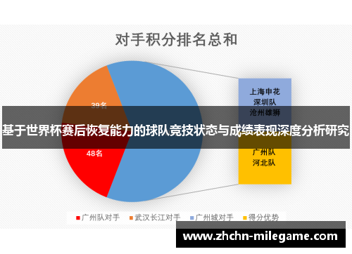 基于世界杯赛后恢复能力的球队竞技状态与成绩表现深度分析研究