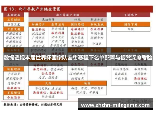 数据透视本届世界杯国家队密集赛程下名单配置与板凳深度考验