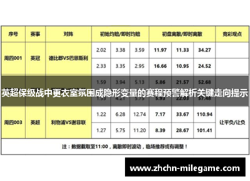 英超保级战中更衣室氛围成隐形变量的赛程预警解析关键走向提示 英超保级战中更衣室氛围成隐形变量的赛程预警解析关键走向提示